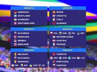 IM电竞-关于苏格兰小组第一晋级，排名欧洲杯四强的信息