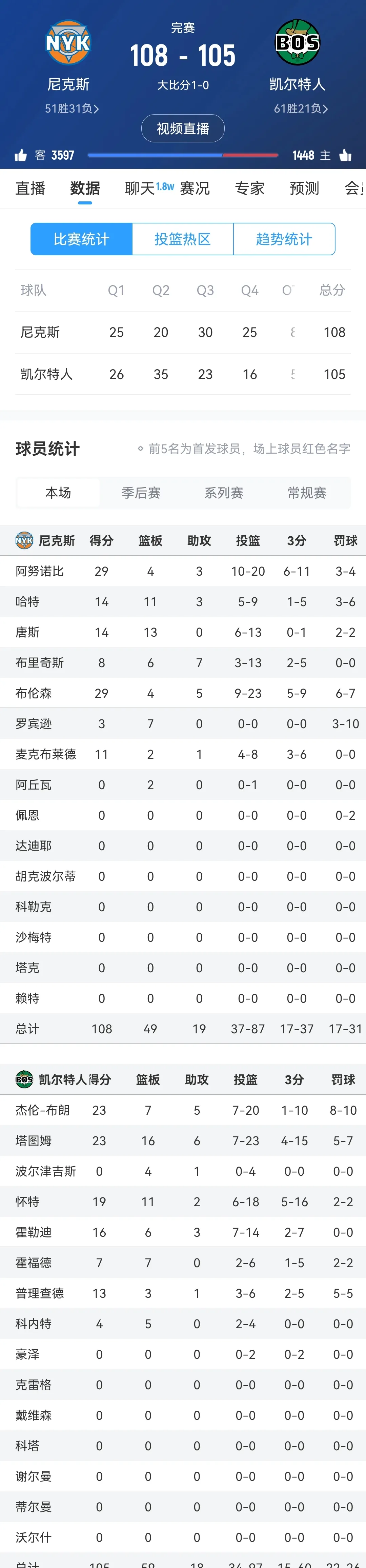 包含狼队连胜告终，积分榜上略显尴尬的词条