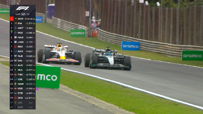 梅赛德斯翻盘红牛二队,诺里斯带队取胜 梅赛德斯翻盘红牛二队,诺里斯带队取胜